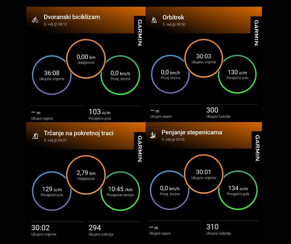 cardio trening za planinarenje zona 2